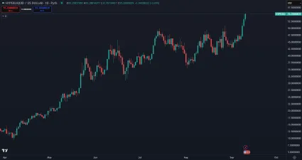 Hyperliquid prekonal historické maximum