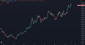 Hyperliquid prudko rastie na maximum