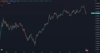 Hyperliquid v dlhodobom raste