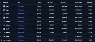 Kde sa obchoduje HYPE