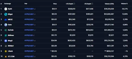 Kde sa obchoduje HYPE