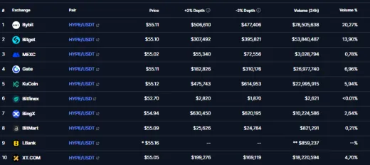 Kde sa obchoduje HYPE