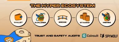 Kľúčové prvky vrstvy Bitcoin Hyper