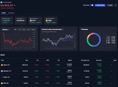 Kryptomeny v našom portfóliu