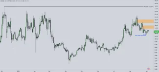 Litecoin a trhová cena