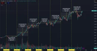 Medziročné trendy pre akcie Apple