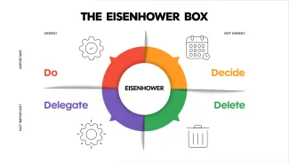 Metóda Eisenhowerovej matice