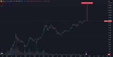 Nárast BTC na 1 milión