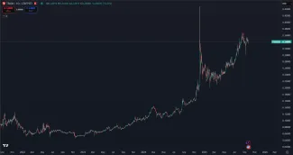 Neustály rast kryptomeny TRX