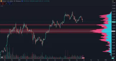 Objemová štruktúra a Bitcoin