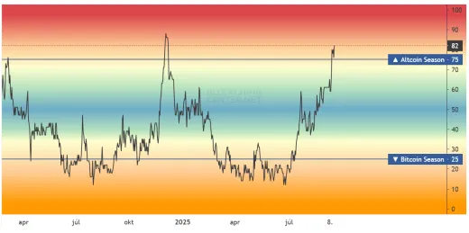 Opakuje sa november 2024