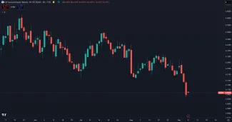 Pád 10-ročných dlhopisov