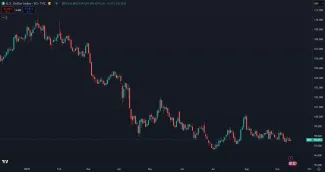 Pád dolárového indexu