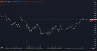 Pohyb BTC za posledný mesiac