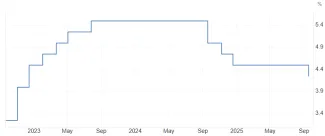 Pokles sadzieb v USA