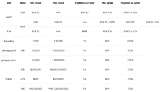 Poplatky za výber a vklad fiat meny