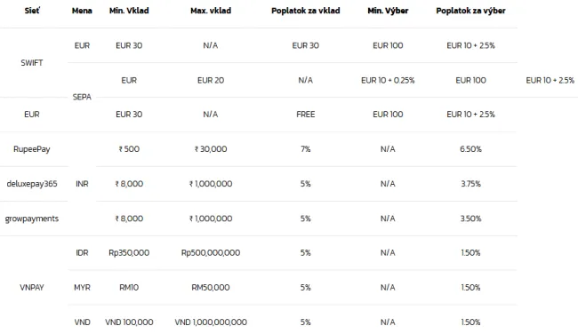 Poplatky za výber a vklad fiat meny
