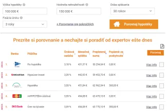Porovnanie hypoték