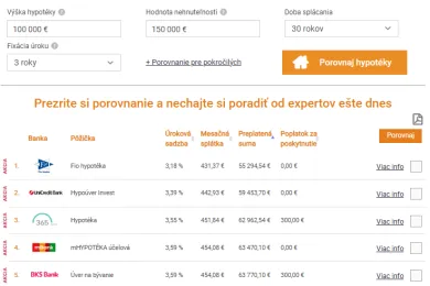 Porovnanie hypoték
