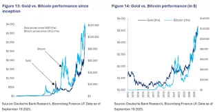 Porovnanie výkonnosti zlata a Bitcoinu