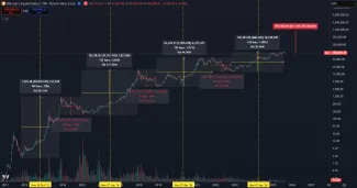 Potenciálny rast pre Bitcoin na cenu 1 milión