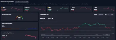 Prehľad kryptotrhu