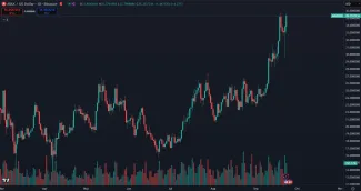 Prudký rast kryptomeny AVAX v roku 2025