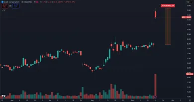 Prudký skok akcií Intel