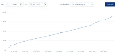 Prvý realitný fond