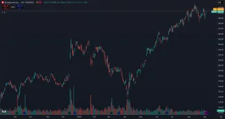 Rast akcií Broadcom za posledný rok