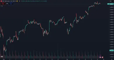 Rast amerických akcií