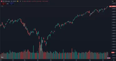 Rast S&P 500 v roku 2025