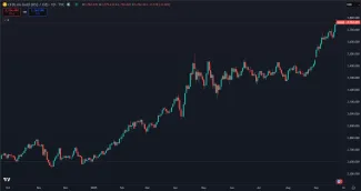 Rast zlata za posledný rok