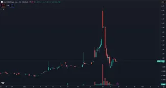 Reakcia akcií firmy