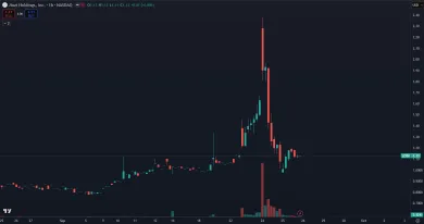 Reakcia akcií firmy