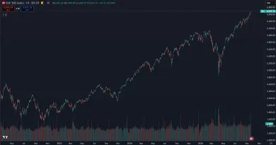 Rekordný rast amerických akcií od roku 2023