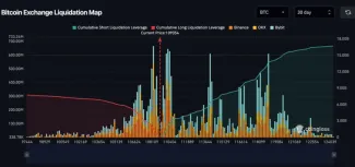 Short pozície v blízkosti ceny 120 000 dolárov