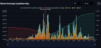 Short pozície v blízkosti ceny 120 000 dolárov