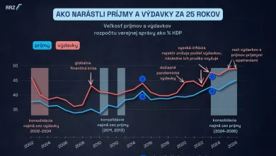 Slovensko-príjmy a výdavky