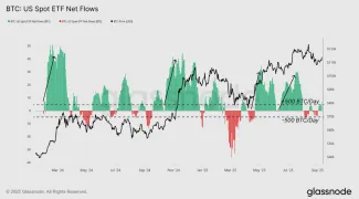 Spomalenie prítokov do Bitcoin ETF