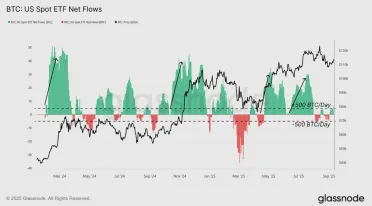 Spomalenie prítokov do Bitcoin ETF