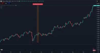 Striebro v roku 2025
