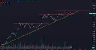 Supporty a rezistencie pre Bitcoin