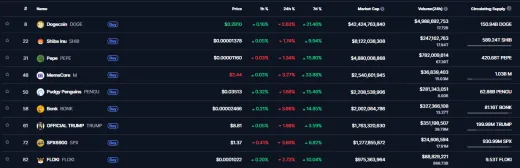 Top meme coiny a ich rasty