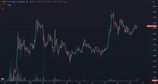 Trhová cena kryptomeny XRP