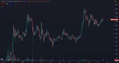 Trhová cena kryptomeny XRP