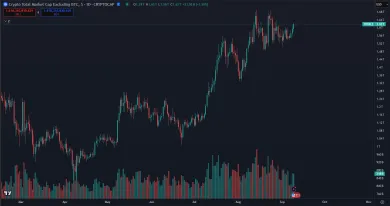 Trhová kapitalizácia altcoinov