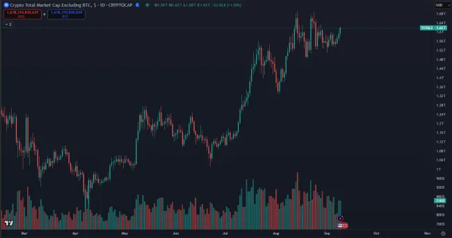 Trhová kapitalizácia altcoinov