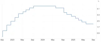 Úroková sadzba ECB