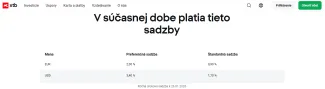 Úroková sadzba XTB